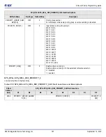 Предварительный просмотр 187 страницы IDT 8A3 Series Programming Manual