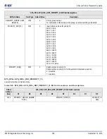 Preview for 199 page of IDT 8A3 Series Programming Manual