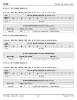 Preview for 302 page of IDT 8A3 Series Programming Manual