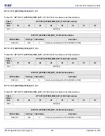 Предварительный просмотр 336 страницы IDT 8A3 Series Programming Manual