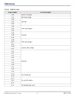 Preview for 3 page of IDT 9FGV1005 Programming Manual