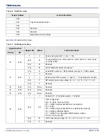 Preview for 4 page of IDT 9FGV1005 Programming Manual