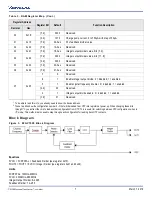 Preview for 7 page of IDT 9FGV1005 Programming Manual