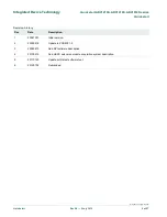 Preview for 2 page of IDT ADC1410S Series Quick Start Manual