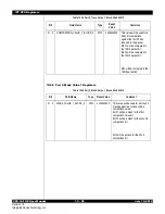 Preview for 101 page of IDT CPS-12 User Manual