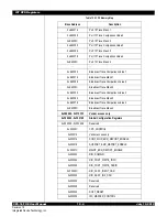 Предварительный просмотр 76 страницы IDT CPS-16 User Manual