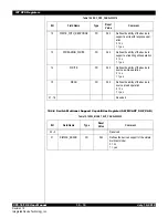 Предварительный просмотр 85 страницы IDT CPS-16 User Manual