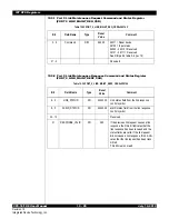 Предварительный просмотр 92 страницы IDT CPS-16 User Manual