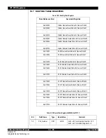 Предварительный просмотр 97 страницы IDT CPS-16 User Manual