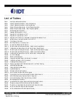 Предварительный просмотр 15 страницы IDT CPS-1848 User Manual