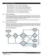 Предварительный просмотр 30 страницы IDT CPS-1848 User Manual