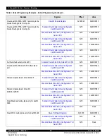 Предварительный просмотр 35 страницы IDT CPS-1848 User Manual