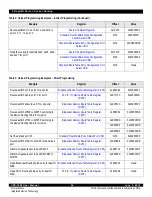 Предварительный просмотр 36 страницы IDT CPS-1848 User Manual