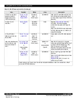 Предварительный просмотр 51 страницы IDT CPS-1848 User Manual