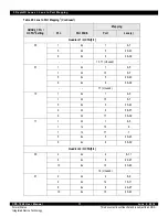 Предварительный просмотр 71 страницы IDT CPS-1848 User Manual