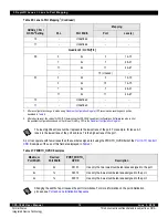 Предварительный просмотр 72 страницы IDT CPS-1848 User Manual