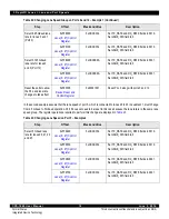 Предварительный просмотр 74 страницы IDT CPS-1848 User Manual