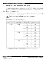 Предварительный просмотр 99 страницы IDT CPS-1848 User Manual