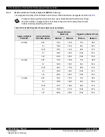 Предварительный просмотр 103 страницы IDT CPS-1848 User Manual