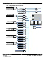 Предварительный просмотр 105 страницы IDT CPS-1848 User Manual