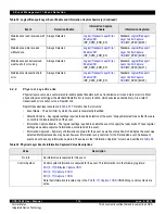 Предварительный просмотр 115 страницы IDT CPS-1848 User Manual