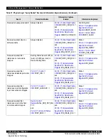 Предварительный просмотр 119 страницы IDT CPS-1848 User Manual