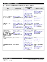 Предварительный просмотр 120 страницы IDT CPS-1848 User Manual