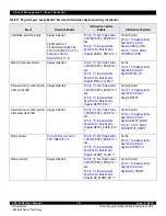 Предварительный просмотр 121 страницы IDT CPS-1848 User Manual