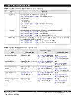 Предварительный просмотр 125 страницы IDT CPS-1848 User Manual