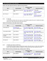 Предварительный просмотр 126 страницы IDT CPS-1848 User Manual