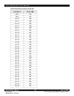 Предварительный просмотр 129 страницы IDT CPS-1848 User Manual