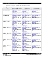 Предварительный просмотр 138 страницы IDT CPS-1848 User Manual