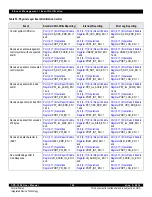 Предварительный просмотр 140 страницы IDT CPS-1848 User Manual