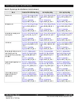 Предварительный просмотр 141 страницы IDT CPS-1848 User Manual