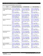 Предварительный просмотр 142 страницы IDT CPS-1848 User Manual