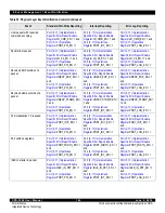 Предварительный просмотр 145 страницы IDT CPS-1848 User Manual