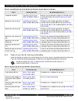 Предварительный просмотр 159 страницы IDT CPS-1848 User Manual