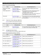 Предварительный просмотр 168 страницы IDT CPS-1848 User Manual