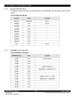 Предварительный просмотр 175 страницы IDT CPS-1848 User Manual