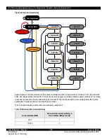 Предварительный просмотр 189 страницы IDT CPS-1848 User Manual