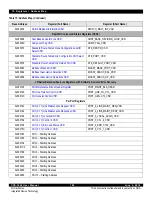 Предварительный просмотр 199 страницы IDT CPS-1848 User Manual