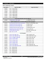 Предварительный просмотр 200 страницы IDT CPS-1848 User Manual