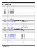 Предварительный просмотр 201 страницы IDT CPS-1848 User Manual