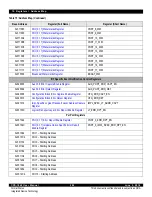 Предварительный просмотр 202 страницы IDT CPS-1848 User Manual