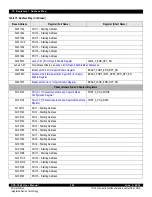 Предварительный просмотр 203 страницы IDT CPS-1848 User Manual