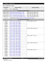 Предварительный просмотр 204 страницы IDT CPS-1848 User Manual