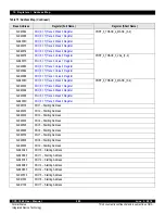 Предварительный просмотр 205 страницы IDT CPS-1848 User Manual