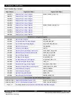 Предварительный просмотр 207 страницы IDT CPS-1848 User Manual