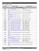 Предварительный просмотр 208 страницы IDT CPS-1848 User Manual