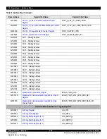 Предварительный просмотр 209 страницы IDT CPS-1848 User Manual